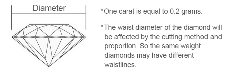 lab dyrket diamantdiameter