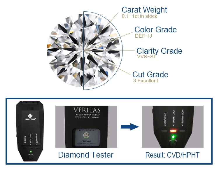 laboratoriedyrket diamanttester