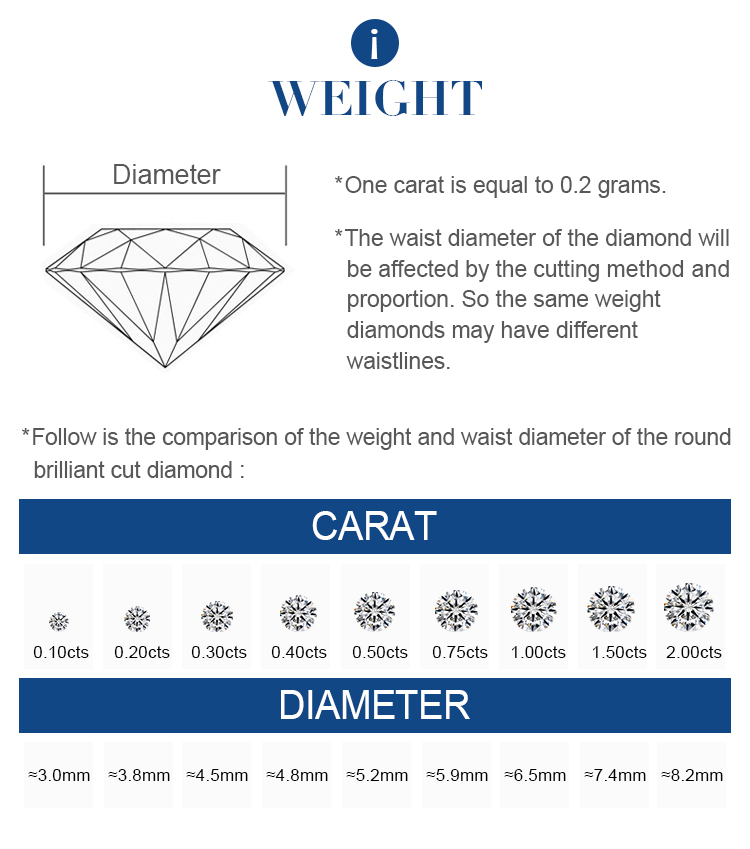 Lab Diamond vægt